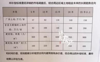 廠房建筑面積計算標準 結構橋梁鋼結構施工 第5張 廠房建筑面積計算標準 結構橋梁鋼結構施工 第5張