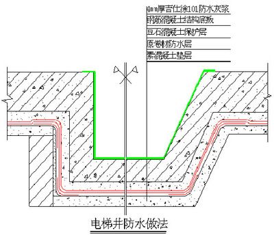 屋面注漿施工方案范本(屋面注漿常見問題及解決屋面注漿常見問題及解決方案) 鋼結構蹦極施工 第4張 屋面注漿施工方案范本(屋面注漿常見問題及解決屋面注漿常見問題及解決方案) 鋼結構蹦極施工 第4張