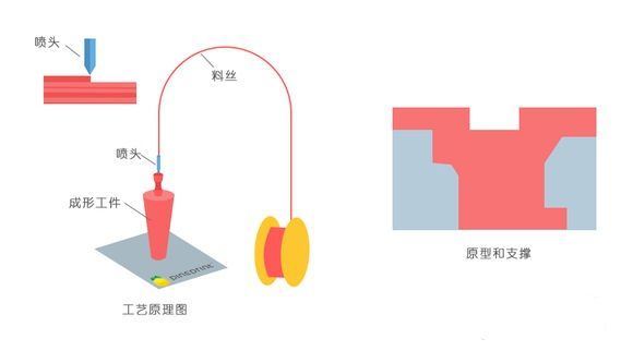 3D打印技術在加固工程中的優勢(3d打印在加固施工中的應用與挑戰3d打印技術簡介) 鋼結構桁架施工 第1張 3D打印技術在加固工程中的優勢(3d打印在加固施工中的應用與挑戰3d打印技術簡介) 鋼結構桁架施工 第1張