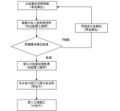 屋面維修需要什么資質(屋面維修資質申請流程) 鋼結構玻璃棧道施工 第2張 屋面維修需要什么資質(屋面維修資質申請流程) 鋼結構玻璃棧道施工 第2張