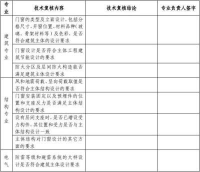 建筑設(shè)計(jì)專(zhuān)業(yè)負(fù)責(zé)人需要什么資質(zhì)(建筑設(shè)計(jì)專(zhuān)業(yè)負(fù)責(zé)人需要具備多方面的資質(zhì)和能力和管理能力) 鋼結(jié)構(gòu)蹦極施工 第4張 建筑設(shè)計(jì)專(zhuān)業(yè)負(fù)責(zé)人需要什么資質(zhì)(建筑設(shè)計(jì)專(zhuān)業(yè)負(fù)責(zé)人需要具備多方面的資質(zhì)和能力和管理能力) 鋼結(jié)構(gòu)蹦極施工 第4張