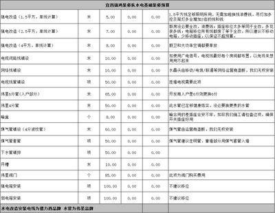 房屋改造設計收費標準(房屋改造設計的收費標準) 結構地下室設計 第3張 房屋改造設計收費標準(房屋改造設計的收費標準) 結構地下室設計 第3張