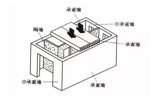 承重墻拆了樓塌了誰負責(承重墻拆除導致樓體倒塌時責任的歸屬通常涉及多個方面) 全國鋼結構廠 第5張 承重墻拆了樓塌了誰負責(承重墻拆除導致樓體倒塌時責任的歸屬通常涉及多個方面) 全國鋼結構廠 第5張