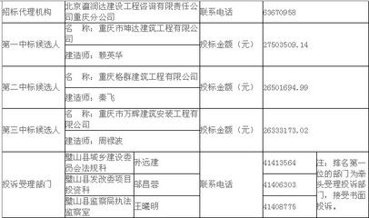 坤達造價咨詢公司電話是多少(關于“坤達造價咨詢公司”的電話信息) 結構污水處理池施工 第4張 坤達造價咨詢公司電話是多少(關于“坤達造價咨詢公司”的電話信息) 結構污水處理池施工 第4張