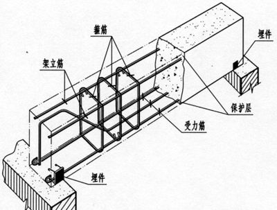 房屋的鋼筋結構圖(房屋的鋼筋結構圖是一個復雜但非常重要的文件需要注意以下幾個方面) 結構機械鋼結構設計 第5張 房屋的鋼筋結構圖(房屋的鋼筋結構圖是一個復雜但非常重要的文件需要注意以下幾個方面) 結構機械鋼結構設計 第5張