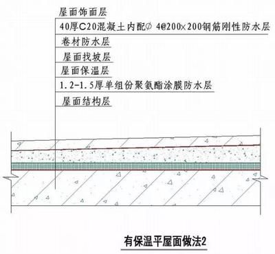 屋面鋼筋圖集（屋面鋼筋圖集應(yīng)用案例：屋面鋼筋施工要點(diǎn)）