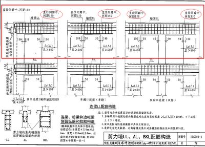 屋面鋼筋圖集（屋面鋼筋圖集應(yīng)用案例：屋面鋼筋施工要點(diǎn)）