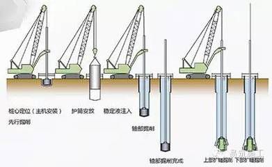 地基加固技術有哪些類型和特點(地基加固技術及其特點是幾種常見的地基加固技術及其特點) 結構地下室施工 第5張 地基加固技術有哪些類型和特點(地基加固技術及其特點是幾種常見的地基加固技術及其特點) 結構地下室施工 第5張