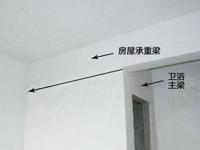 承重墻改為承重梁怎么改(承重墻改梁后的結(jié)構(gòu)檢測) 鋼結(jié)構(gòu)跳臺設(shè)計 第1張 承重墻改為承重梁怎么改(承重墻改梁后的結(jié)構(gòu)檢測) 鋼結(jié)構(gòu)跳臺設(shè)計 第1張