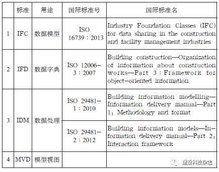 工業建筑的安全標準有哪些(工業建筑安全標準) 北京加固設計 第4張 工業建筑的安全標準有哪些(工業建筑安全標準) 北京加固設計 第4張