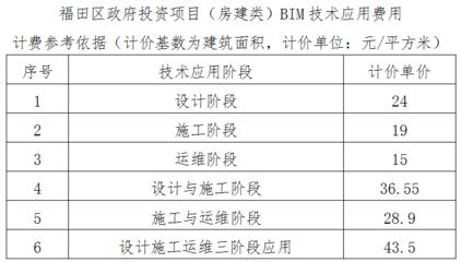 房建項(xiàng)目涵蓋哪些類型(建筑工程一般包含哪些項(xiàng)目) 結(jié)構(gòu)電力行業(yè)設(shè)計(jì) 第4張 房建項(xiàng)目涵蓋哪些類型(建筑工程一般包含哪些項(xiàng)目) 結(jié)構(gòu)電力行業(yè)設(shè)計(jì) 第4張
