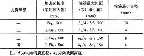 房屋鋼筋間距標準(房屋鋼筋間距的標準) 裝飾幕墻設計 第2張 房屋鋼筋間距標準(房屋鋼筋間距的標準) 裝飾幕墻設計 第2張