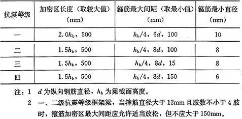 房屋鋼筋間距標準(房屋鋼筋間距的標準) 裝飾幕墻設計 第5張 房屋鋼筋間距標準(房屋鋼筋間距的標準) 裝飾幕墻設計 第5張
