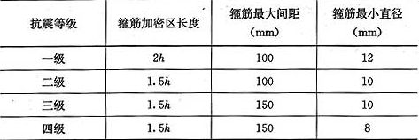 房屋鋼筋間距標準(房屋鋼筋間距的標準) 裝飾幕墻設計 第3張 房屋鋼筋間距標準(房屋鋼筋間距的標準) 裝飾幕墻設計 第3張