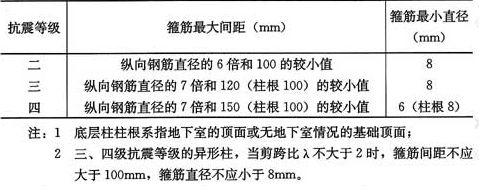 房屋鋼筋間距標準(房屋鋼筋間距的標準) 裝飾幕墻設計 第4張 房屋鋼筋間距標準(房屋鋼筋間距的標準) 裝飾幕墻設計 第4張