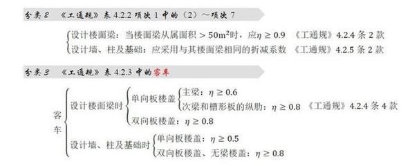 屋面活荷載是什么意思(屋面活荷載是什么) 建筑效果圖設計 第1張 屋面活荷載是什么意思(屋面活荷載是什么) 建筑效果圖設計 第1張