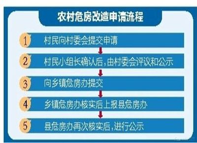 房屋改建手續(xù)流程怎么寫(農(nóng)村房屋改建審批流程) 鋼結(jié)構(gòu)桁架施工 第4張 房屋改建手續(xù)流程怎么寫(農(nóng)村房屋改建審批流程) 鋼結(jié)構(gòu)桁架施工 第4張