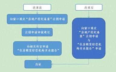 房屋改建手續(xù)流程怎么寫(農(nóng)村房屋改建審批流程) 鋼結(jié)構(gòu)桁架施工 第5張 房屋改建手續(xù)流程怎么寫(農(nóng)村房屋改建審批流程) 鋼結(jié)構(gòu)桁架施工 第5張