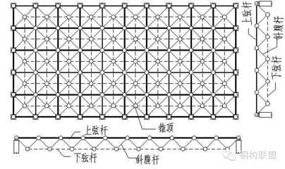 怎么看桿件上部分受壓還是受拉(判斷桿件上部分是受壓還是受拉) 鋼結構有限元分析設計 第3張 怎么看桿件上部分受壓還是受拉(判斷桿件上部分是受壓還是受拉) 鋼結構有限元分析設計 第3張
