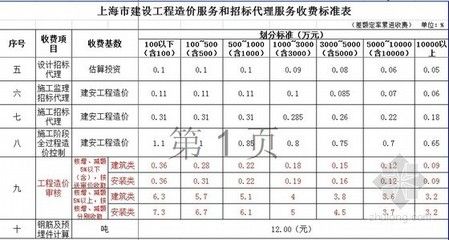 工程勘察設(shè)計(jì)收費(fèi)標(biāo)準(zhǔn)計(jì)算公式實(shí)例分析（工程勘察設(shè)計(jì)收費(fèi)公式）
