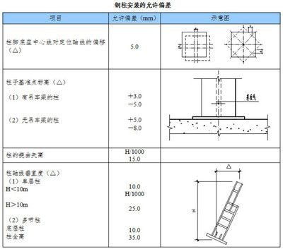 屋架垂直支撐圖片(屋架垂直支撐施工要點) 鋼結構框架施工 第4張 屋架垂直支撐圖片(屋架垂直支撐施工要點) 鋼結構框架施工 第4張