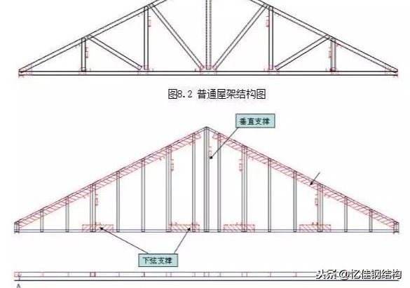 屋架垂直支撐圖片(屋架垂直支撐施工要點) 鋼結構框架施工 第2張 屋架垂直支撐圖片(屋架垂直支撐施工要點) 鋼結構框架施工 第2張