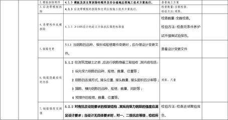 房建設計變更分類（房建設計變更可以根據不同的標準進行分類進行分類） 裝飾家裝設計 第5張