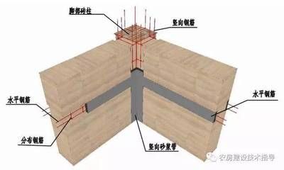 屋頂加固施工方案模板范本(屋頂加固施工方案是為了確保建筑物屋頂安全和穩定性) 北京加固設計(加固設計公司) 第4張 屋頂加固施工方案模板范本(屋頂加固施工方案是為了確保建筑物屋頂安全和穩定性) 北京加固設計(加固設計公司) 第4張