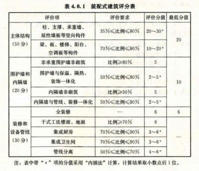 建筑結構評估的關鍵指標(建筑結構設計審查流程詳解建筑結構設計審查流程詳解) 北京網架設計 第5張 建筑結構評估的關鍵指標(建筑結構設計審查流程詳解建筑結構設計審查流程詳解) 北京網架設計 第5張