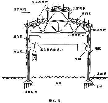 屋架承受哪些荷載的壓力(屋架承受的主要荷載類型) 建筑施工圖設計 第2張 屋架承受哪些荷載的壓力(屋架承受的主要荷載類型) 建筑施工圖設計 第2張