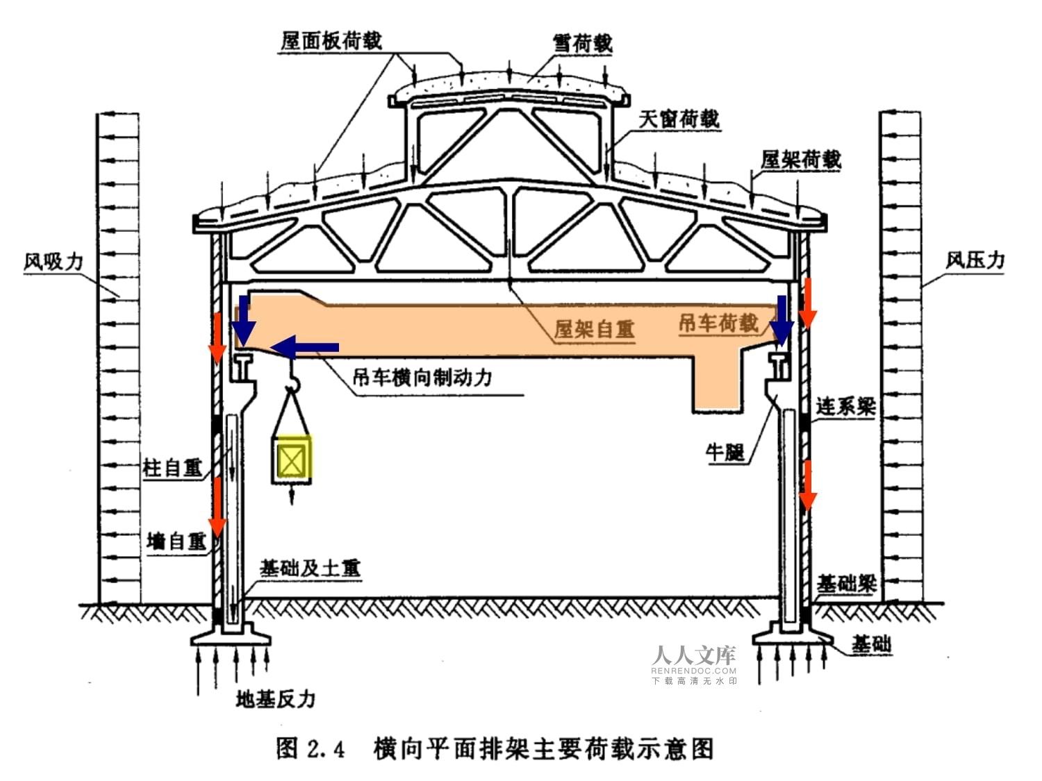 屋架承受哪些荷載的壓力(屋架承受的主要荷載類型) 建筑施工圖設計 第3張 屋架承受哪些荷載的壓力(屋架承受的主要荷載類型) 建筑施工圖設計 第3張