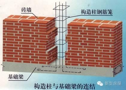 房屋抗震性能提升的具體方法（如何提高房屋的抗震性能） 鋼結構網架施工 第5張