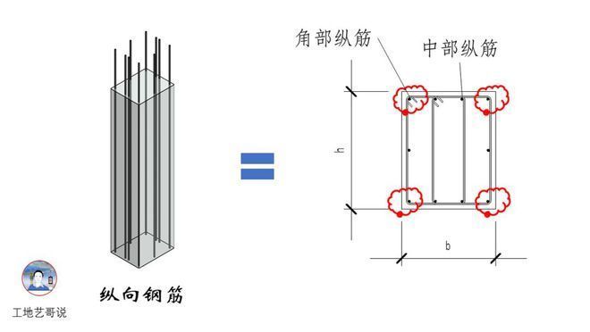 房屋鋼筋結構設計圖紙圖片(多種住宅樓鋼筋結構圖) 結構框架設計 第3張 房屋鋼筋結構設計圖紙圖片(多種住宅樓鋼筋結構圖) 結構框架設計 第3張