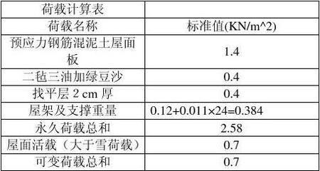 梯形鋼屋架設計計算書電子版圖片(梯形鋼屋架設計計算書) 建筑消防施工 第1張 梯形鋼屋架設計計算書電子版圖片(梯形鋼屋架設計計算書) 建筑消防施工 第1張