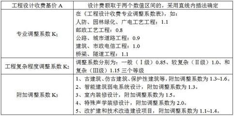 工程勘察設(shè)計(jì)收費(fèi)標(biāo)準(zhǔn)2002解釋說明(《工程勘察設(shè)計(jì)收費(fèi)標(biāo)準(zhǔn)》) 鋼結(jié)構(gòu)蹦極設(shè)計(jì) 第5張 工程勘察設(shè)計(jì)收費(fèi)標(biāo)準(zhǔn)2002解釋說明(《工程勘察設(shè)計(jì)收費(fèi)標(biāo)準(zhǔn)》) 鋼結(jié)構(gòu)蹦極設(shè)計(jì) 第5張