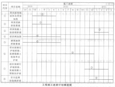 房屋加固施工進度管理技巧(房屋建筑工程施工進度管理中的關鍵節點控制措施李潤莉.pdf) 結構框架設計 第5張 房屋加固施工進度管理技巧(房屋建筑工程施工進度管理中的關鍵節點控制措施李潤莉.pdf) 結構框架設計 第5張