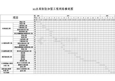 房屋加固施工進度管理技巧(房屋建筑工程施工進度管理中的關鍵節點控制措施李潤莉.pdf) 結構框架設計 第3張 房屋加固施工進度管理技巧(房屋建筑工程施工進度管理中的關鍵節點控制措施李潤莉.pdf) 結構框架設計 第3張