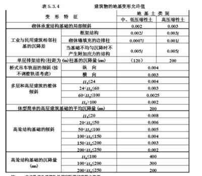 建筑物沉降量限值(建筑物沉降量限值是什么?) 鋼結構桁架施工 第2張 建筑物沉降量限值(建筑物沉降量限值是什么?) 鋼結構桁架施工 第2張