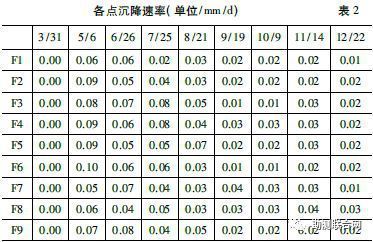 建筑物沉降量限值(建筑物沉降量限值是什么?) 鋼結構桁架施工 第5張 建筑物沉降量限值(建筑物沉降量限值是什么?) 鋼結構桁架施工 第5張