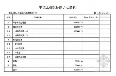 加固工程報價清單（加固工程報價清單的編制流程）