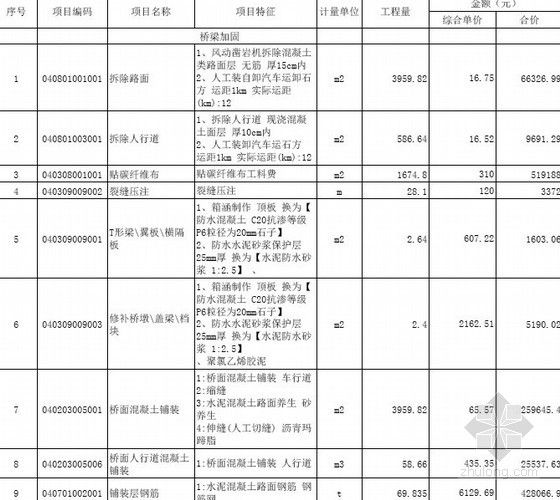 加固工程報(bào)價(jià)清單(加固工程報(bào)價(jià)清單的編制流程) 結(jié)構(gòu)工業(yè)鋼結(jié)構(gòu)施工 第5張 加固工程報(bào)價(jià)清單(加固工程報(bào)價(jià)清單的編制流程) 結(jié)構(gòu)工業(yè)鋼結(jié)構(gòu)施工 第5張