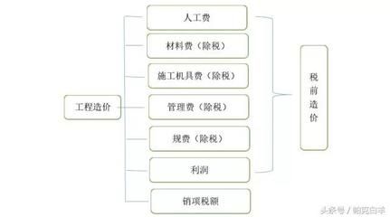 材料選擇對建筑造價的具體影響(建筑材料價格波動對工程造價的影響) 鋼結構鋼結構螺旋樓梯施工 第3張 材料選擇對建筑造價的具體影響(建筑材料價格波動對工程造價的影響) 鋼結構鋼結構螺旋樓梯施工 第3張