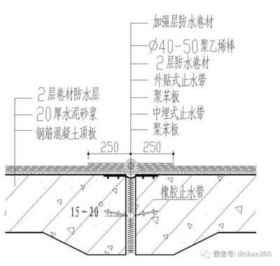 屋面加強層（屋面加強層如何設置） 結構框架設計 第2張