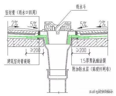 屋面加強層（屋面加強層如何設置） 結構框架設計 第4張