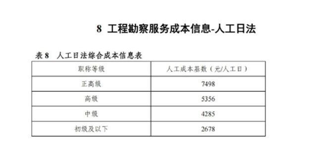 工程勘察設計收費標準2002解釋最新（《工程勘察設計收費標準》）