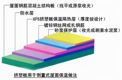 擠塑板市場供需趨勢（擠塑板市場需求持續增長）