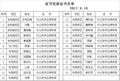 工程勘察設計收費標準2002 和2018區別(勘察設計收費標準在2002年和2018年之間存在一些區別) 北京網架設計 第3張 工程勘察設計收費標準2002 和2018區別(勘察設計收費標準在2002年和2018年之間存在一些區別) 北京網架設計 第3張
