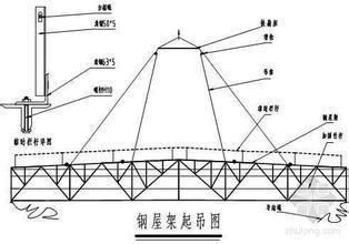梯形鋼屋架節點板的厚度根據什么來確定(梯形鋼屋架節點板厚度是根據腹桿中的最大內力來確定的) 北京加固設計 第2張 梯形鋼屋架節點板的厚度根據什么來確定(梯形鋼屋架節點板厚度是根據腹桿中的最大內力來確定的) 北京加固設計 第2張