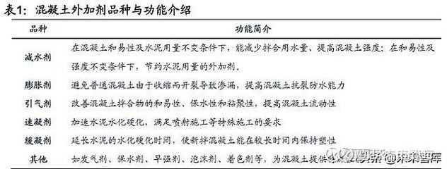 混凝土外加劑公司簡介怎么寫好(混凝土外加劑公司簡介) 結(jié)構(gòu)機(jī)械鋼結(jié)構(gòu)施工 第3張 混凝土外加劑公司簡介怎么寫好(混凝土外加劑公司簡介) 結(jié)構(gòu)機(jī)械鋼結(jié)構(gòu)施工 第3張