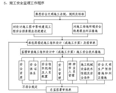 房屋建筑的設(shè)計(jì)程序是什么(房屋建筑的設(shè)計(jì)流程) 鋼結(jié)構(gòu)蹦極施工 第4張 房屋建筑的設(shè)計(jì)程序是什么(房屋建筑的設(shè)計(jì)流程) 鋼結(jié)構(gòu)蹦極施工 第4張